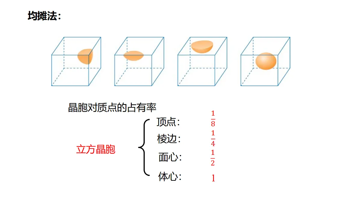 2025-2026年高二化学人教版（2019）选择性必修2 课件 第三章 第一节物质的积聚状态与晶体的常识第二课时第7页