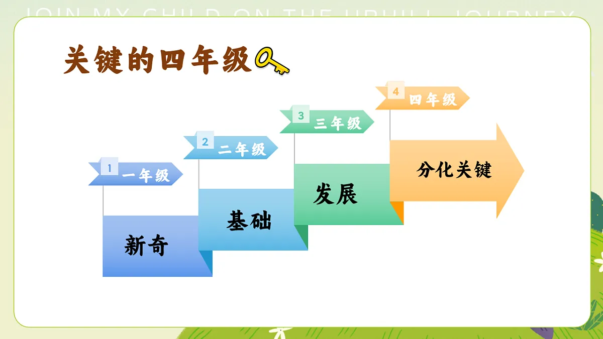 【四年级上】期末家长会《童心逐梦快乐成长》【课件】第5页