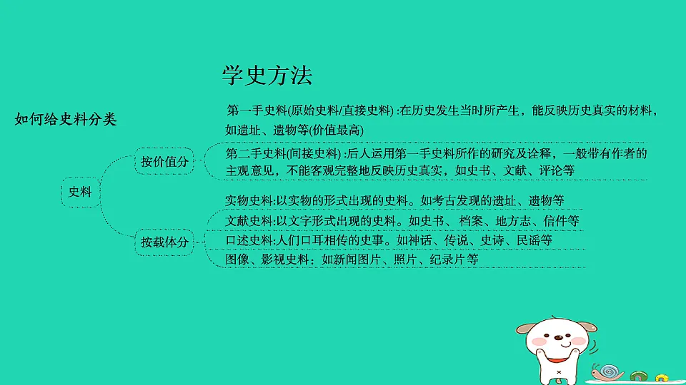 2025七年级历史上册第一单元史前时期原始社会与中华文明的起源第一课远古时期的人类活动习题课件新人教版（含答案）第4页