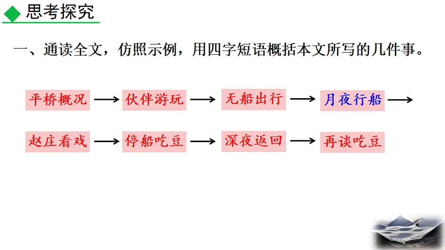 2026春人教版语文八年级下册1 社戏课件第2页