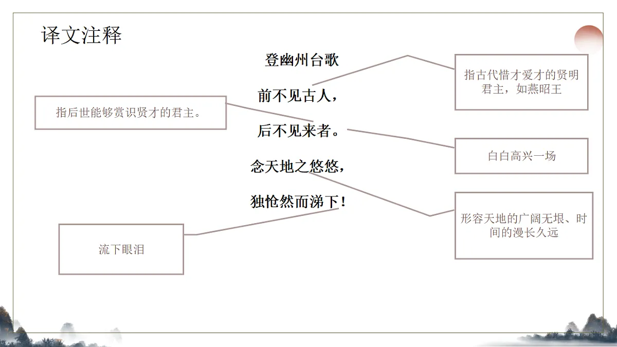 21.《古代诗歌五首之登幽州台歌》课件2025-2026学年统编版语文七年级下册第8页