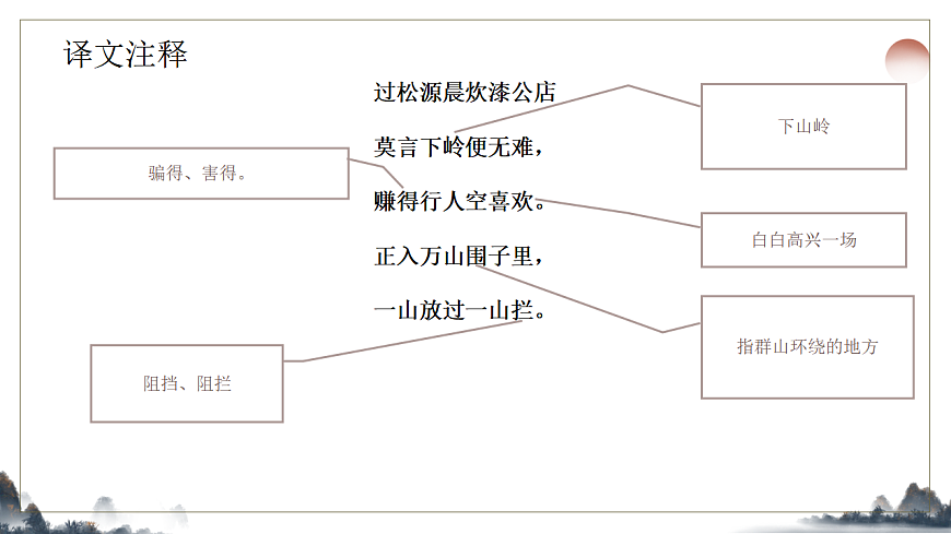 第六单元《课外古诗诵读之过松源晨炊漆公店》课件2025-2026学年统编版语文七年级下册第8页