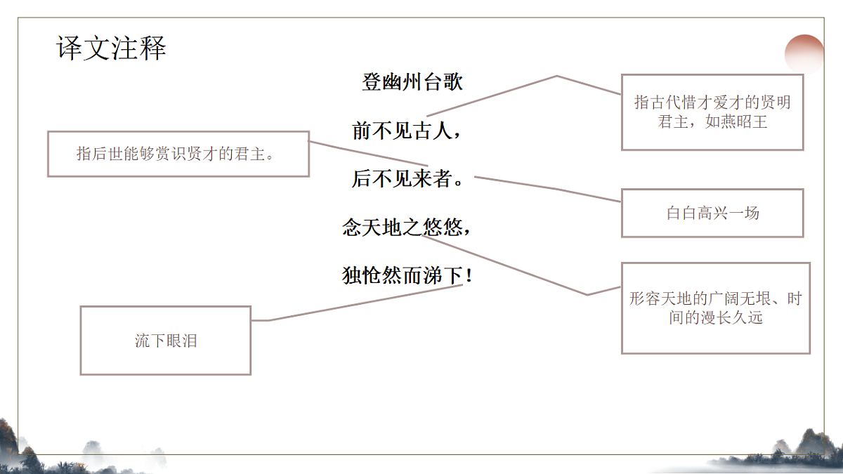21.《古代诗歌五首之登幽州台歌》教学课件2025-2026学年统编版语文七年级下册第8页