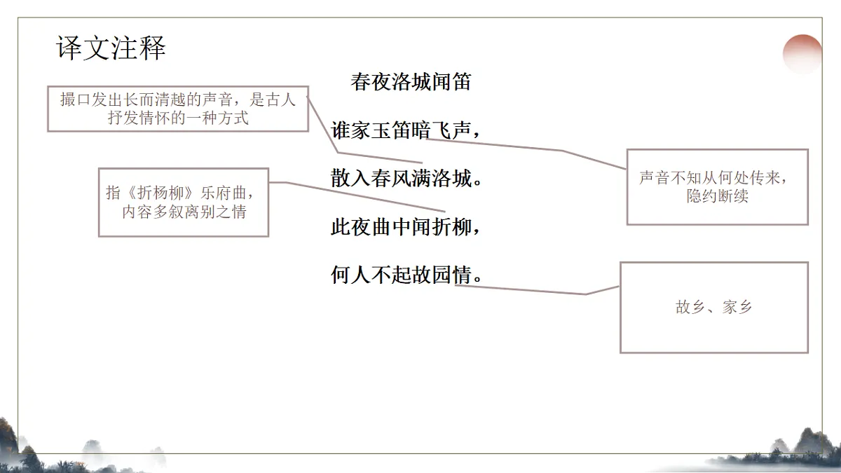 第三单元《课外古诗诵读之春夜洛城闻笛》教学课件2025-2026学年统编版语文七年级下册第8页