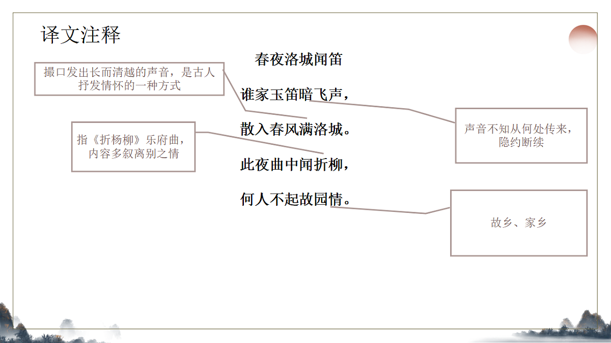 第三单元《课外古诗诵读之春夜洛城闻笛》教学课件2025-2026学年统编版语文七年级下册第8页