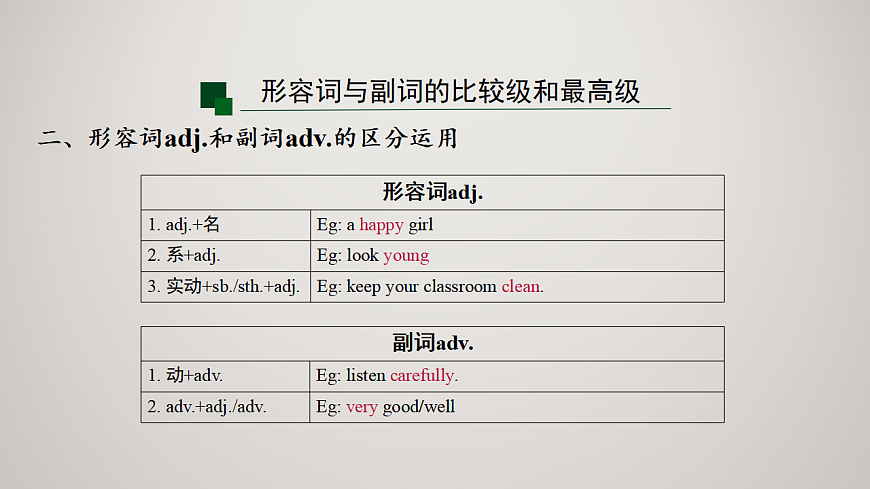 2026届中考英语一轮复习：形容词与副词的比较级和最高级 课件第3页