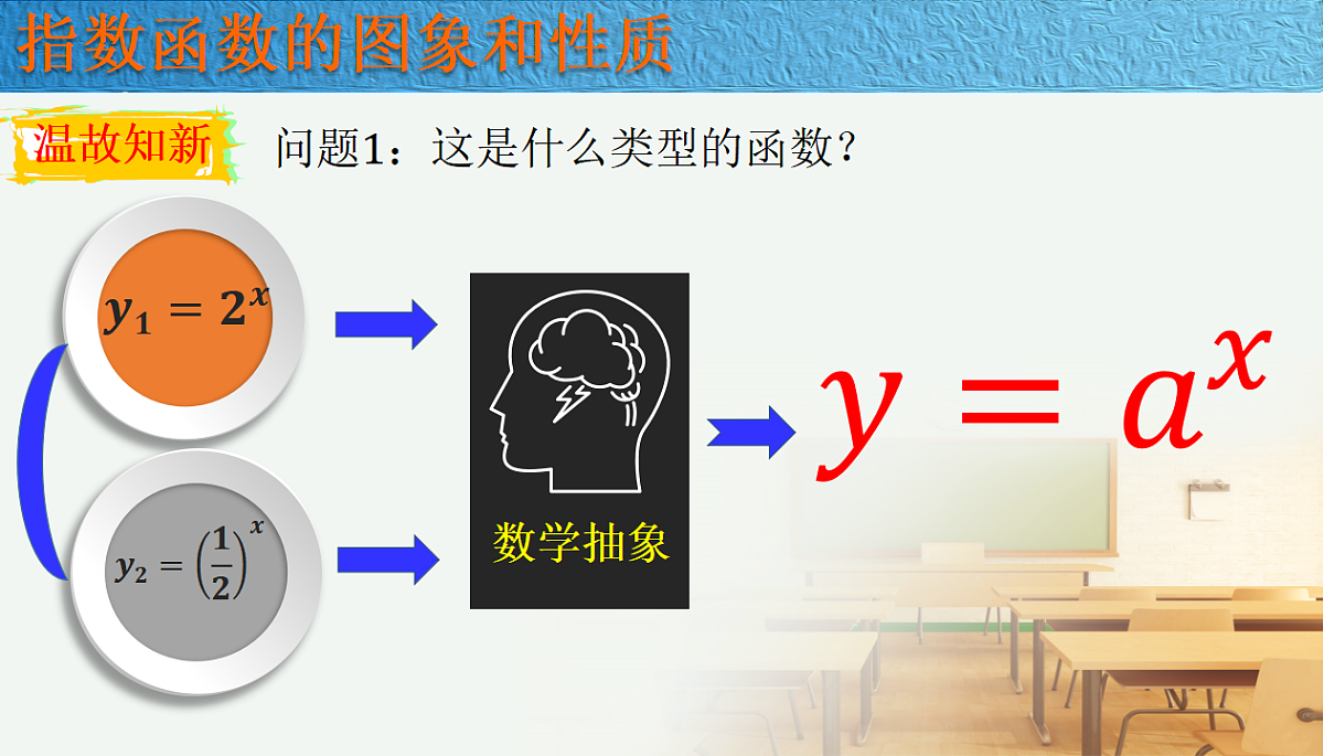 人教A版（2019）高中数学必修第一册 4.2.2 指数函数的图象和性质 课件第5页
