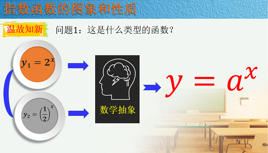 人教A版（2019）高中数学必修第一册 4.2.2 指数函数的图象和性质 课件第5页