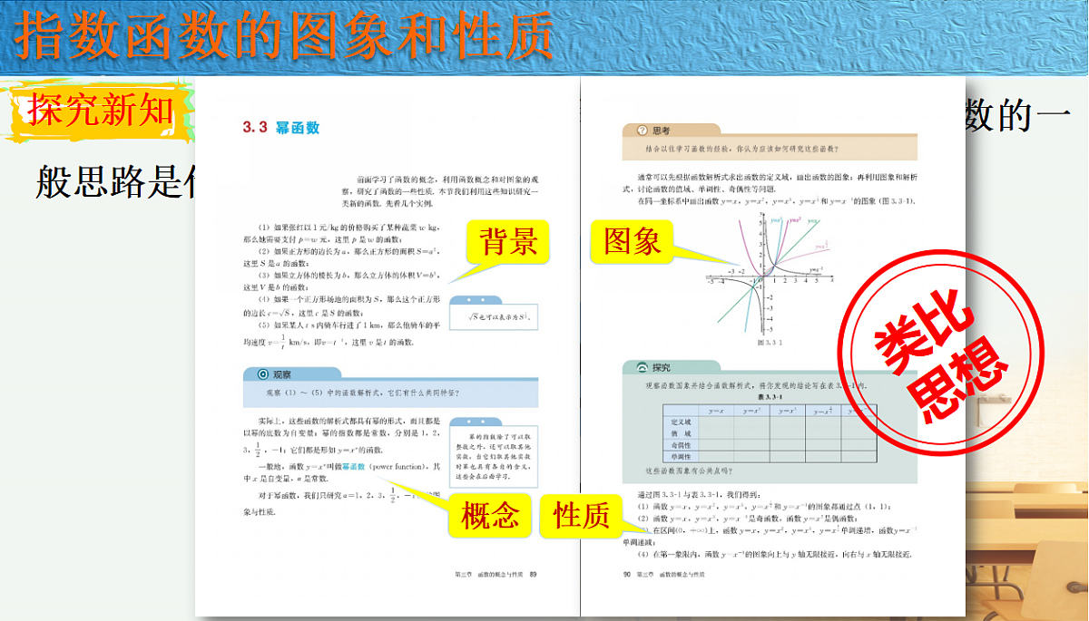 人教A版（2019）高中数学必修第一册 4.2.2 指数函数的图象和性质 课件第7页