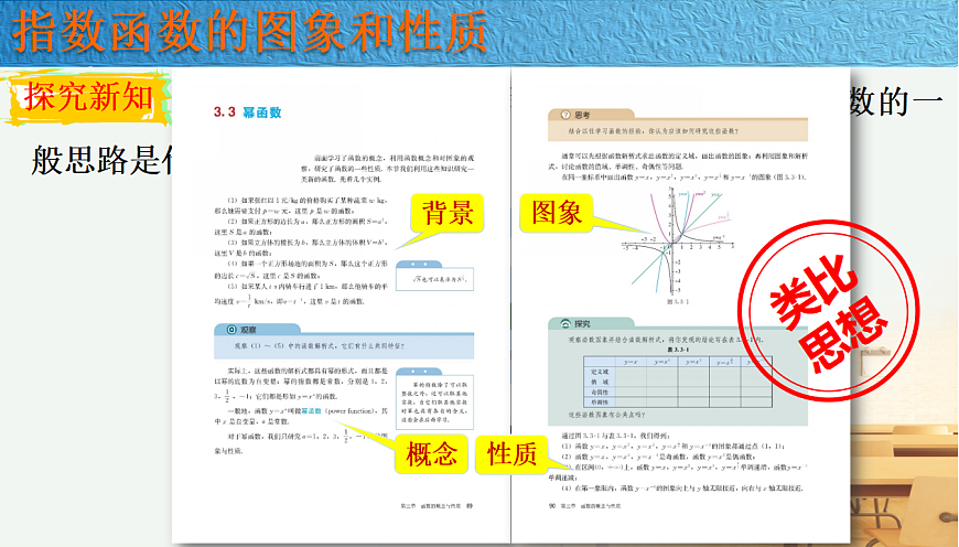 人教A版（2019）高中数学必修第一册 4.2.2 指数函数的图象和性质 课件第7页