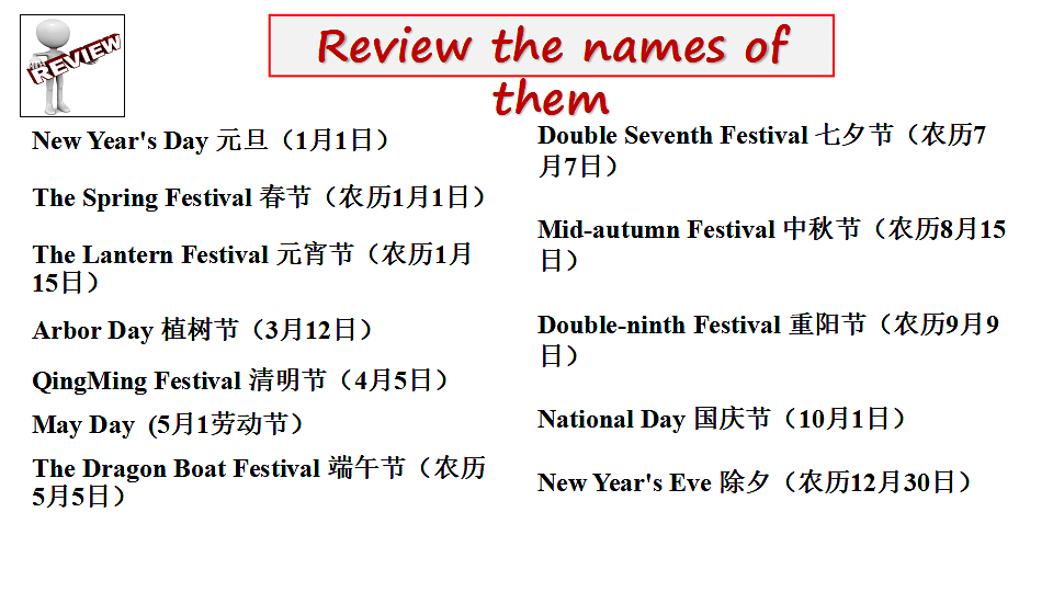 人教版（2019）高中英语必修第三册 Unit 1 Festivals and Celebrations Reading for Writing 课件第3页