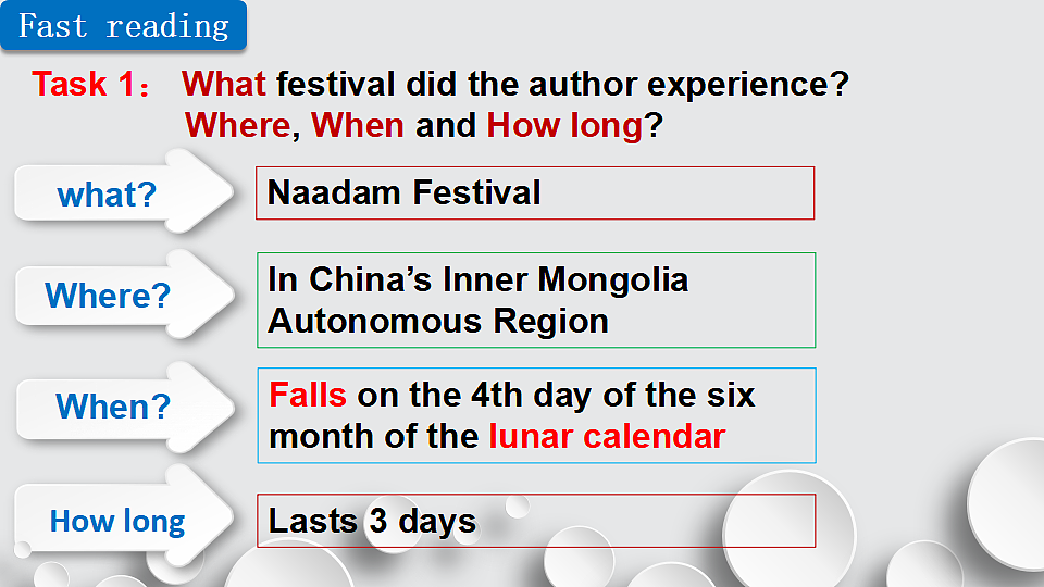 人教版（2019）高中英语必修第三册 Unit 1 Festivals and Celebrations Reading for Writing 课件第7页