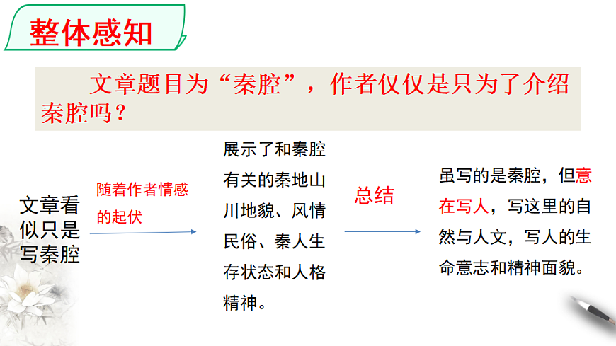 统编版高中语文选择性必修下册 7.2 秦腔 课件第5页