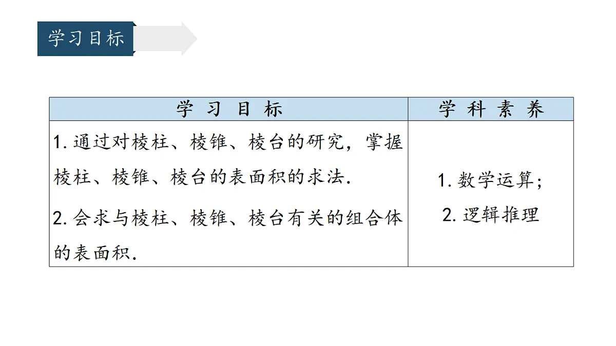 人教A版（2019）高中数学必修第二册 8.3.1 棱柱、棱锥、棱台的表面积和体积 课件第2页