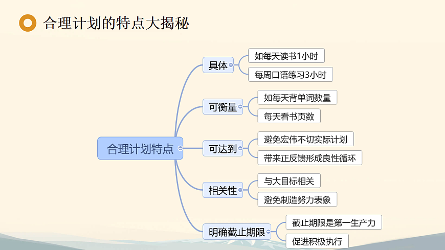 第九课 做个计划高手——合理的计划 课件 北师大版（2015）初中心理健康七年级全一册第4页