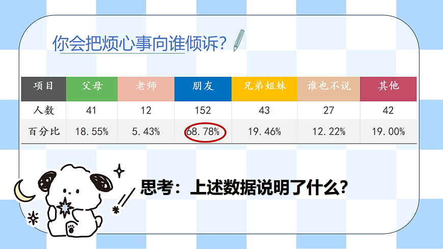 第一单元 美好新起点 第2课【结交新朋友】课件 北师大版（2015）初中心理健康七年级全一册第6页