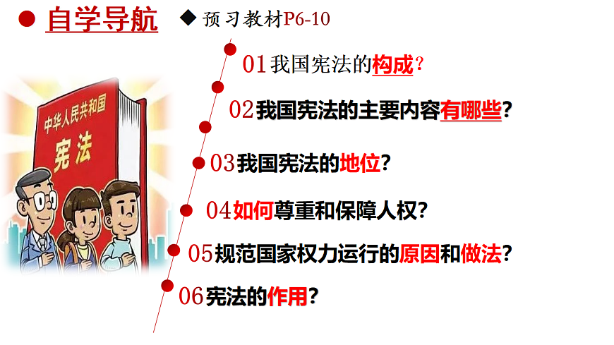 1.2 宪法的内容和作用 同步课件 2025-2026学年统编版道德与法治八年级下册第2页