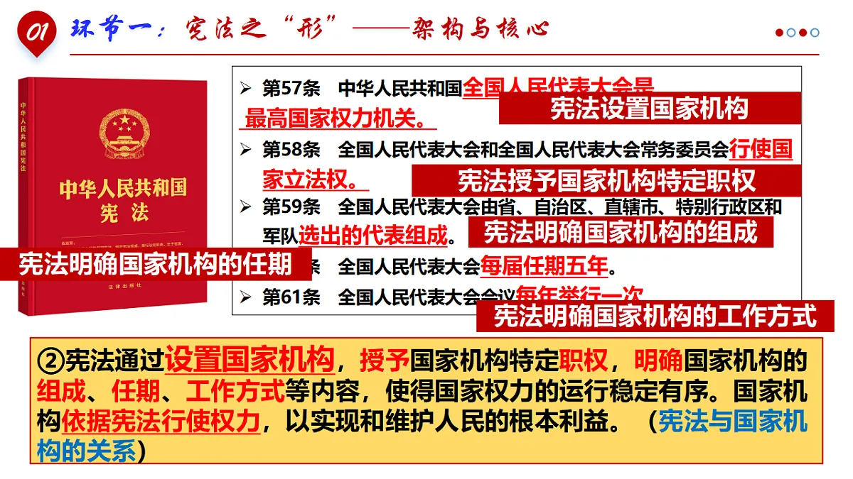 1.2 宪法的内容和作用 同步课件 2025-2026学年统编版道德与法治八年级下册第8页