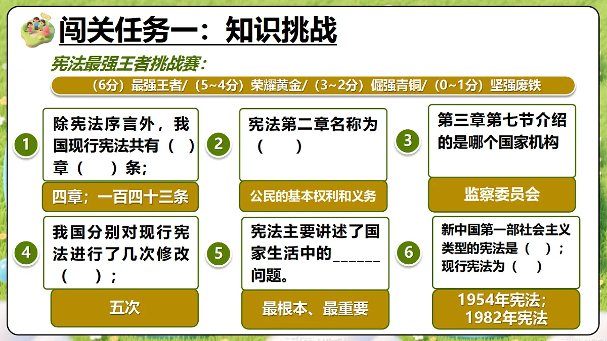 1.2宪法的内容和作用 同步课件 2025-2026学年统编版道德与法治八年级下册第5页