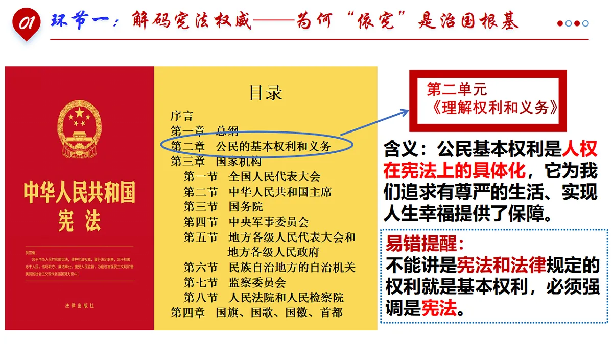 3.1 公民基本权利 同步课件 2025-2026学年统编版道德与法治八年级下册第4页