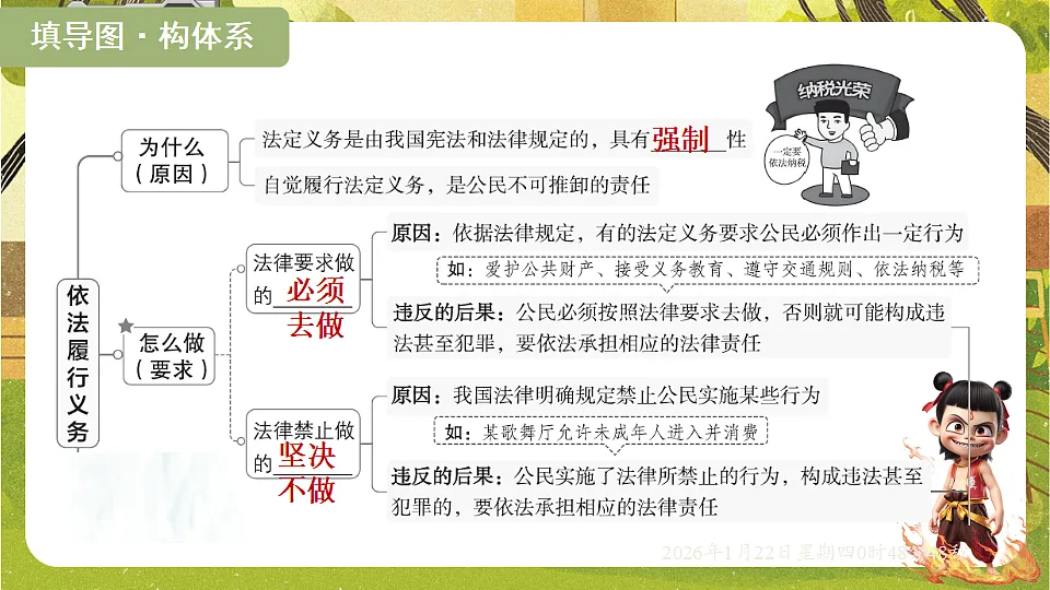 4.3 依法履行义务（课件）--2025-2026学年统编版道德与法治八年级下册第3页