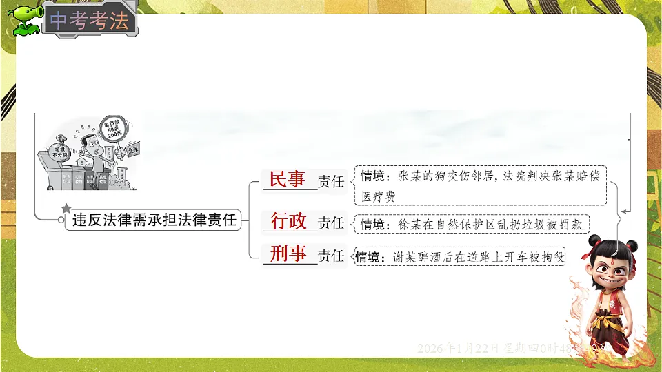 4.3 依法履行义务（课件）--2025-2026学年统编版道德与法治八年级下册第4页