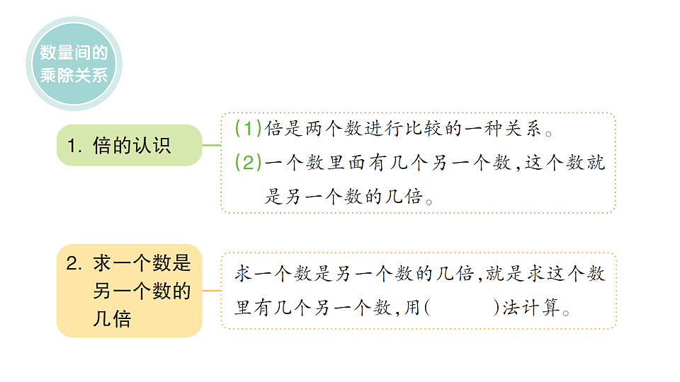 小学数学新人教版二年级下册 第二单元 单元知识清单  作业课件（2026春）（放映显示答案）第2页