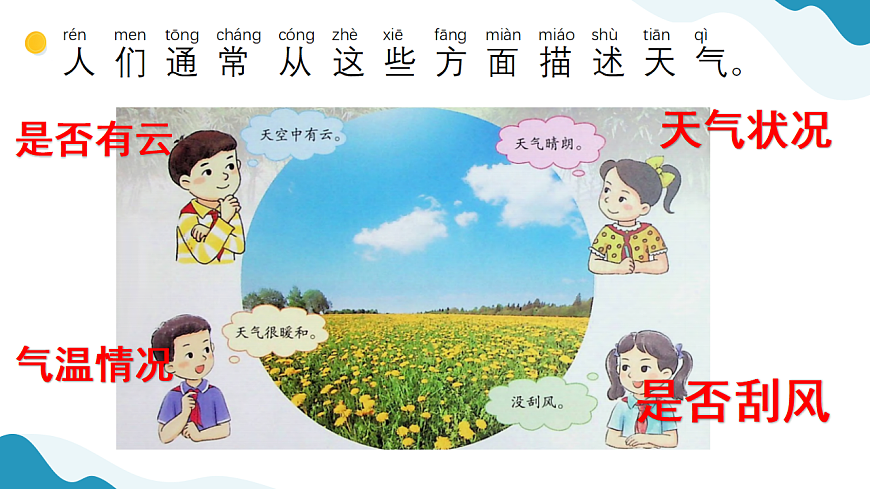 1、今天天气怎么样 小学科学 苏教版（2024） 二年级下册 课件第3页