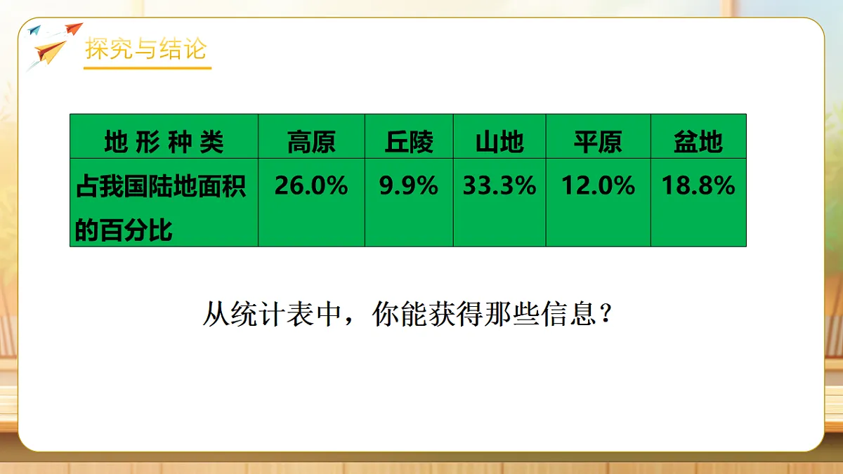 【任务型备课】苏教版六年级下册-1.1 认识扇形统计图（课件）第7页