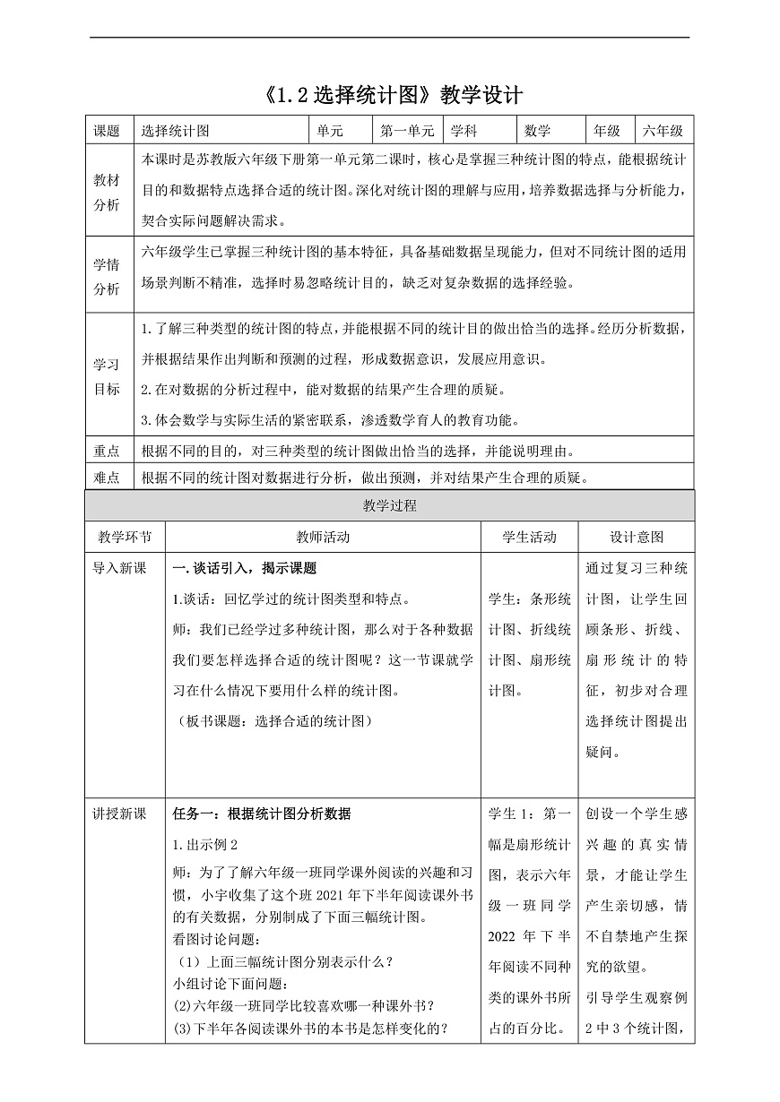 【任务型备课】苏教版六年级下册-1.2 选择统计图（教学设计）第1页