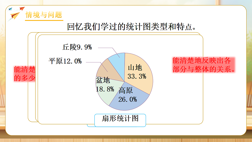 【任务型备课】苏教版六年级下册-1.2 选择统计图（课件）第5页