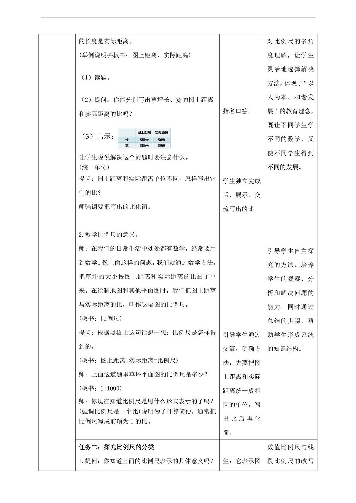【任务型备课】苏教版六年级下册-4.5 比例尺（教学设计）第2页