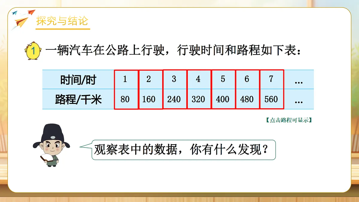 【任务型备课】苏教版六年级下册-6.1 正比例的意义（课件）第8页