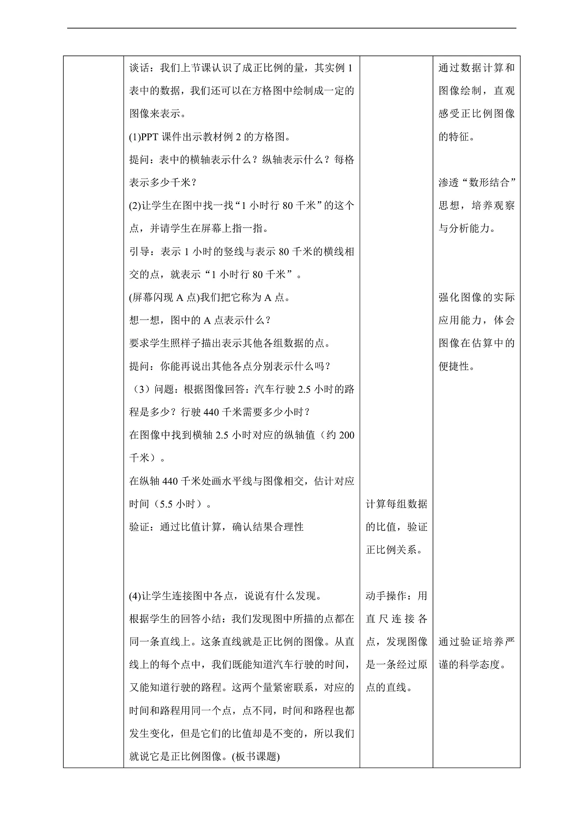 【任务型备课】苏教版六年级下册-6.2 正比例的图像（教学设计）第2页