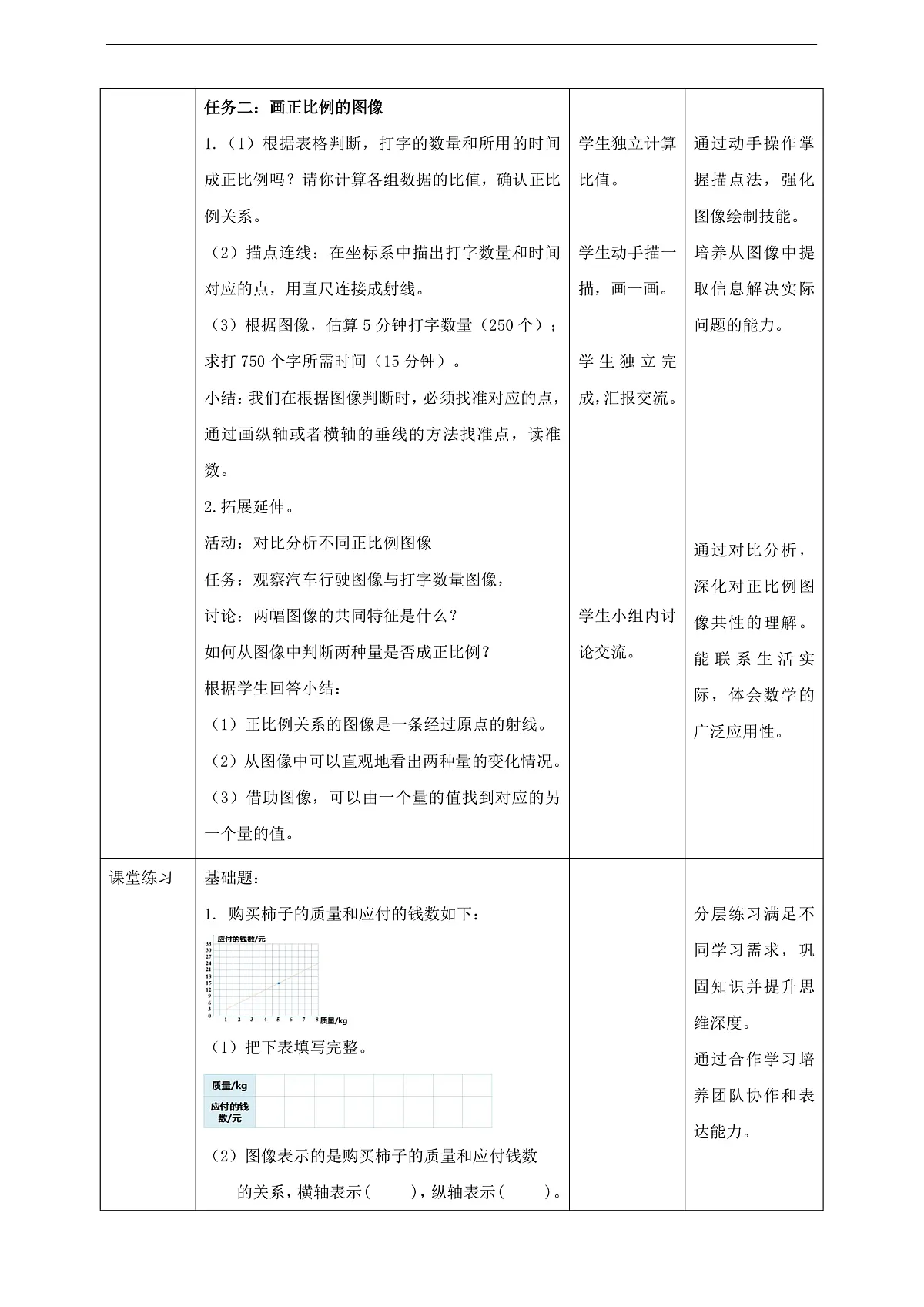 【任务型备课】苏教版六年级下册-6.2 正比例的图像（教学设计）第3页