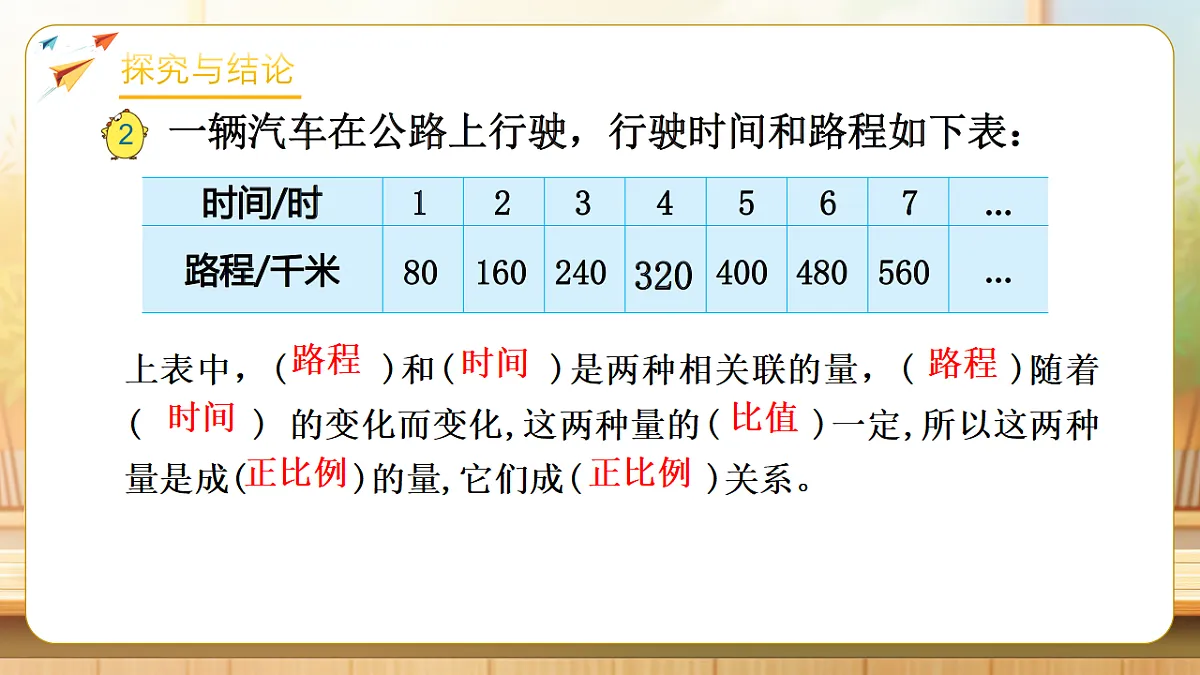 【任务型备课】苏教版六年级下册-6.2 正比例的图像（课件）第7页