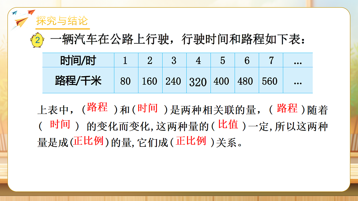 【任务型备课】苏教版六年级下册-6.2 正比例的图像（课件）第7页