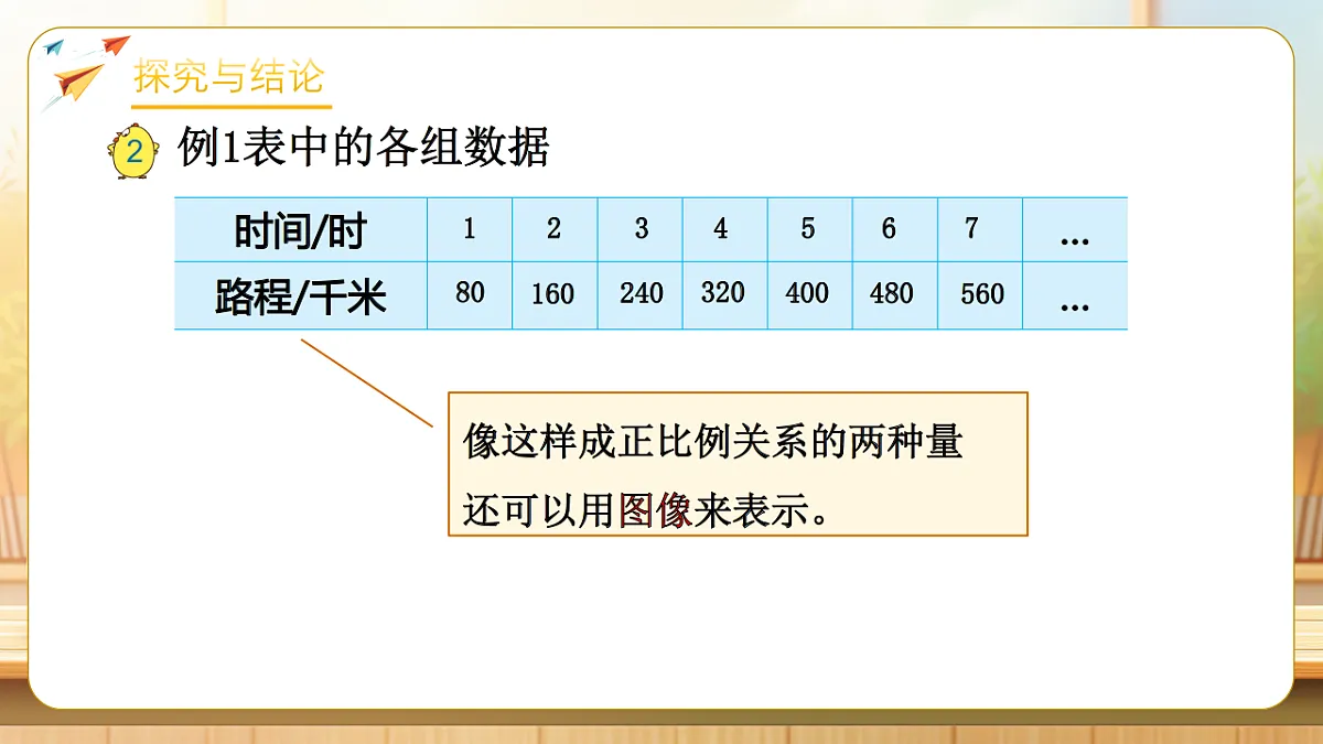 【任务型备课】苏教版六年级下册-6.2 正比例的图像（课件）第8页