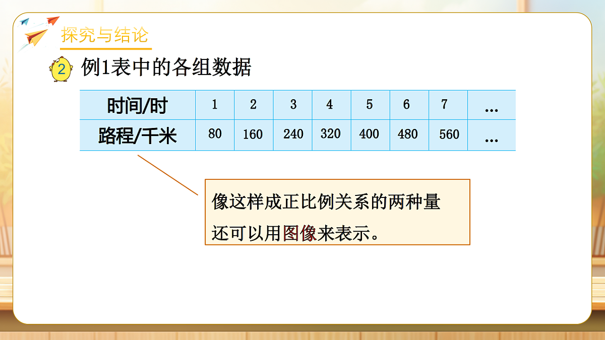 【任务型备课】苏教版六年级下册-6.2 正比例的图像（课件）第8页