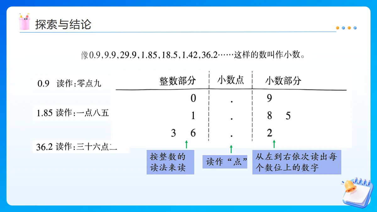 【任务型备课】西师大版三年级下册-3.1.1 认识小数（课件）第7页
