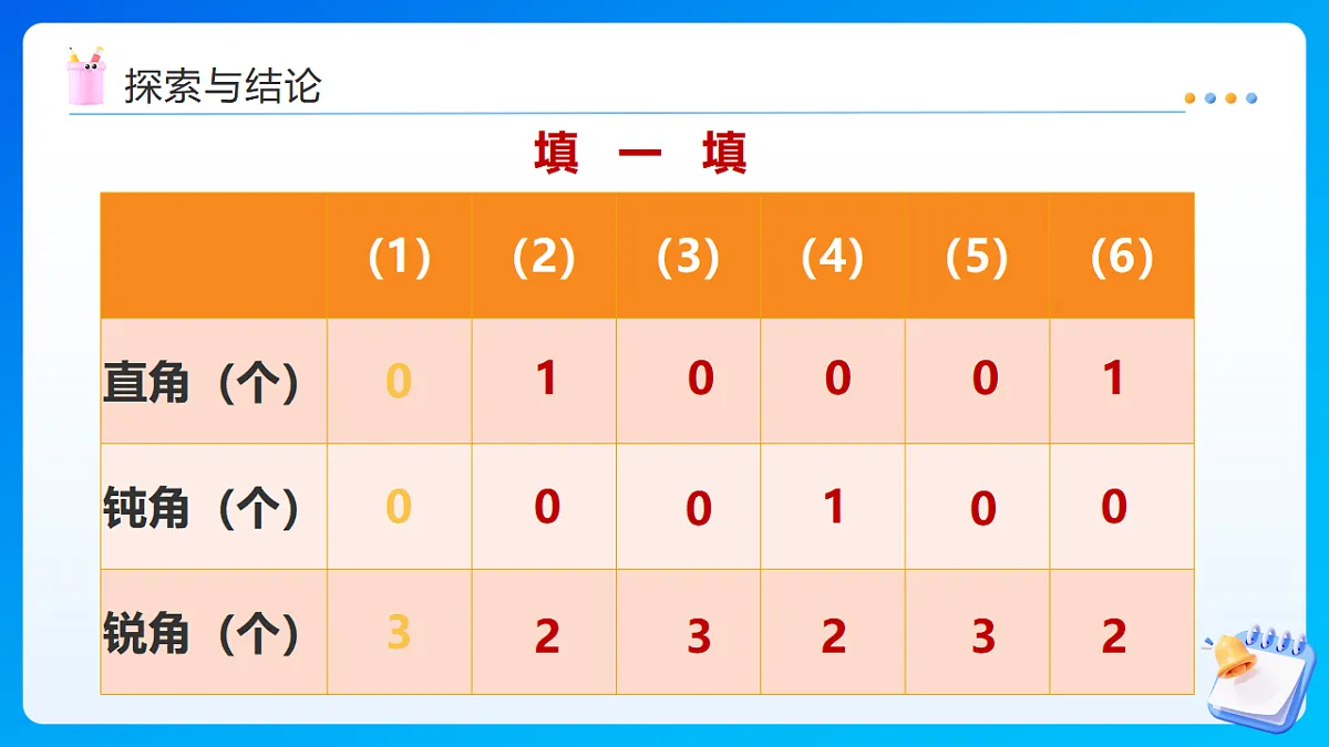 【任务型备课】西师大版四年级下册-4.3 三角形的分类（课件）第8页