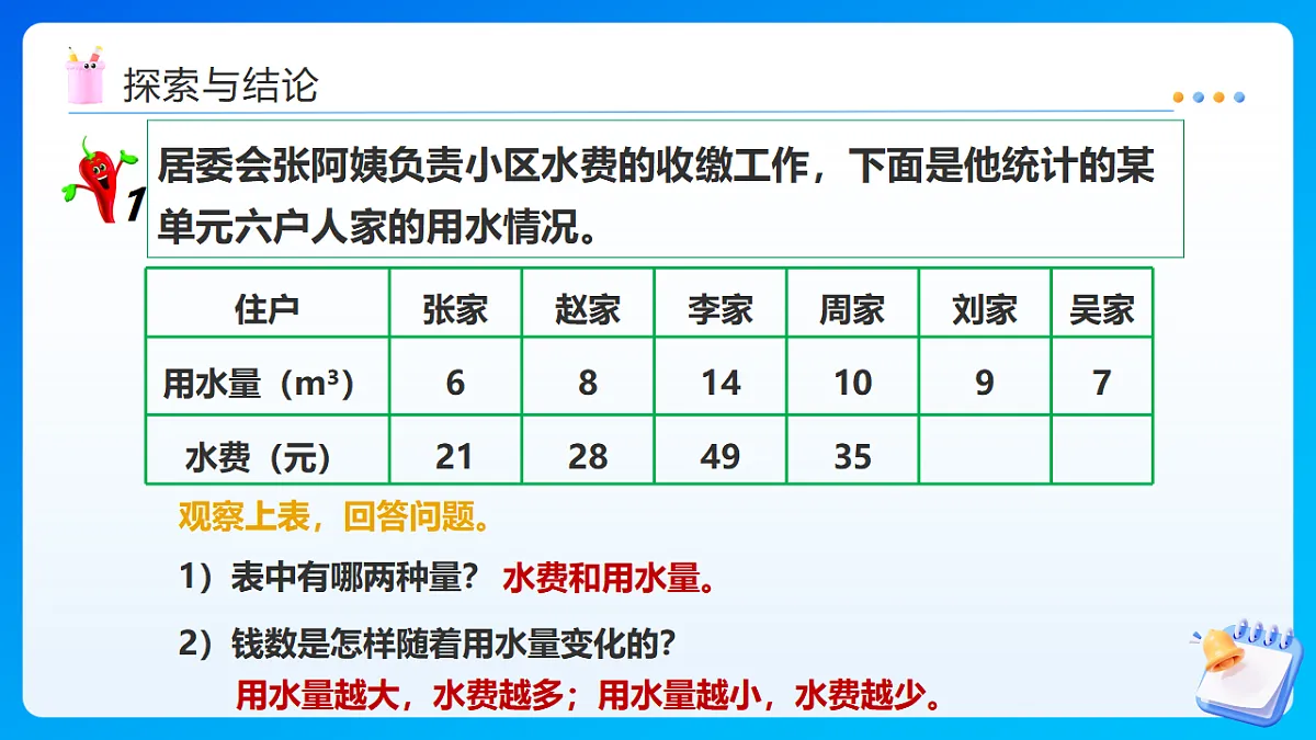【任务型备课】西师大版六年级下册-3.2 正比例（课件）第6页