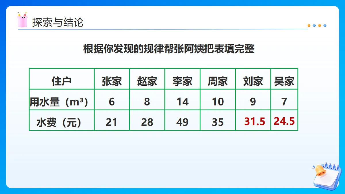 【任务型备课】西师大版六年级下册-3.2 正比例（课件）第8页
