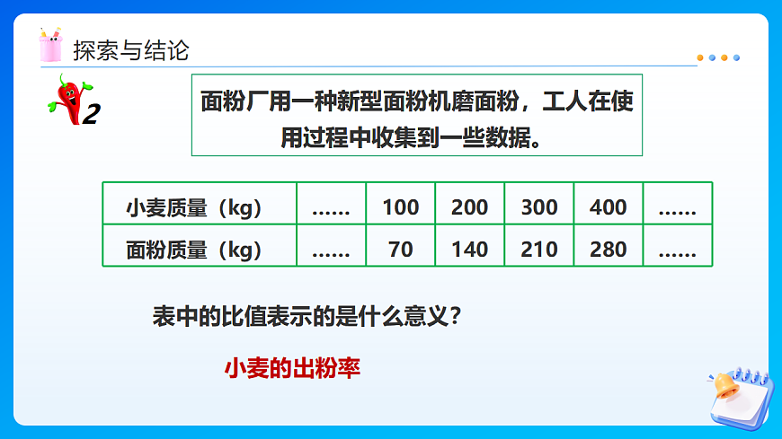 【任务型备课】西师大版六年级下册-3.3 正比例的图像（课件）第7页
