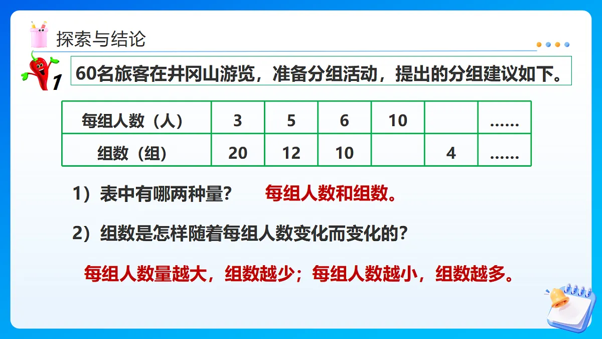 【任务型备课】西师大版六年级下册-3.5 反比例（课件）第7页