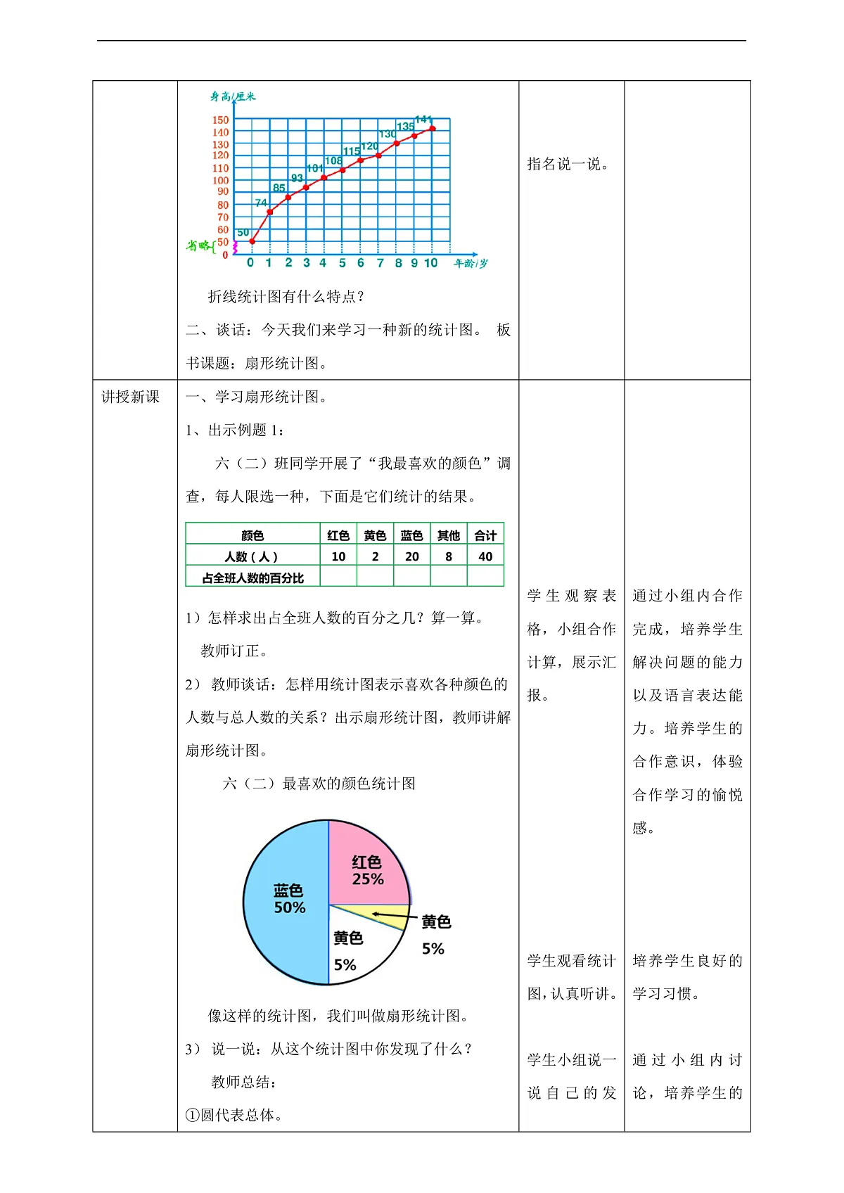 【任务型备课】西师大版六年级下册-4.1 扇形统计图（教学设计）第2页