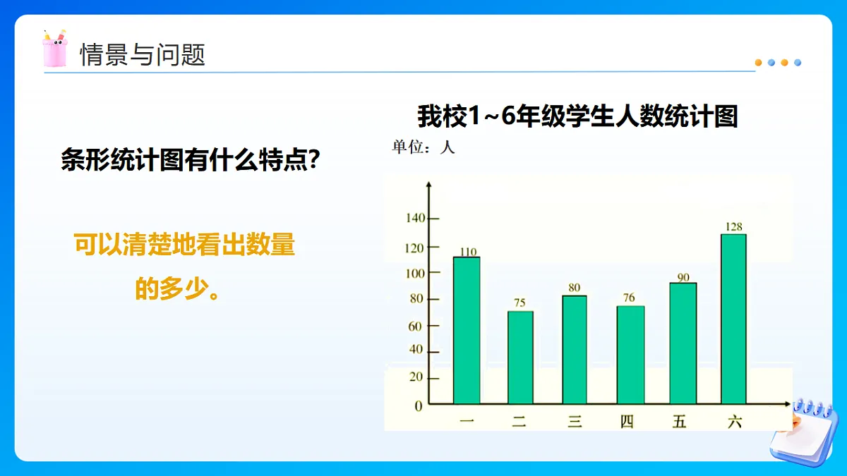 【任务型备课】西师大版六年级下册-4.1 扇形统计图（课件）第4页
