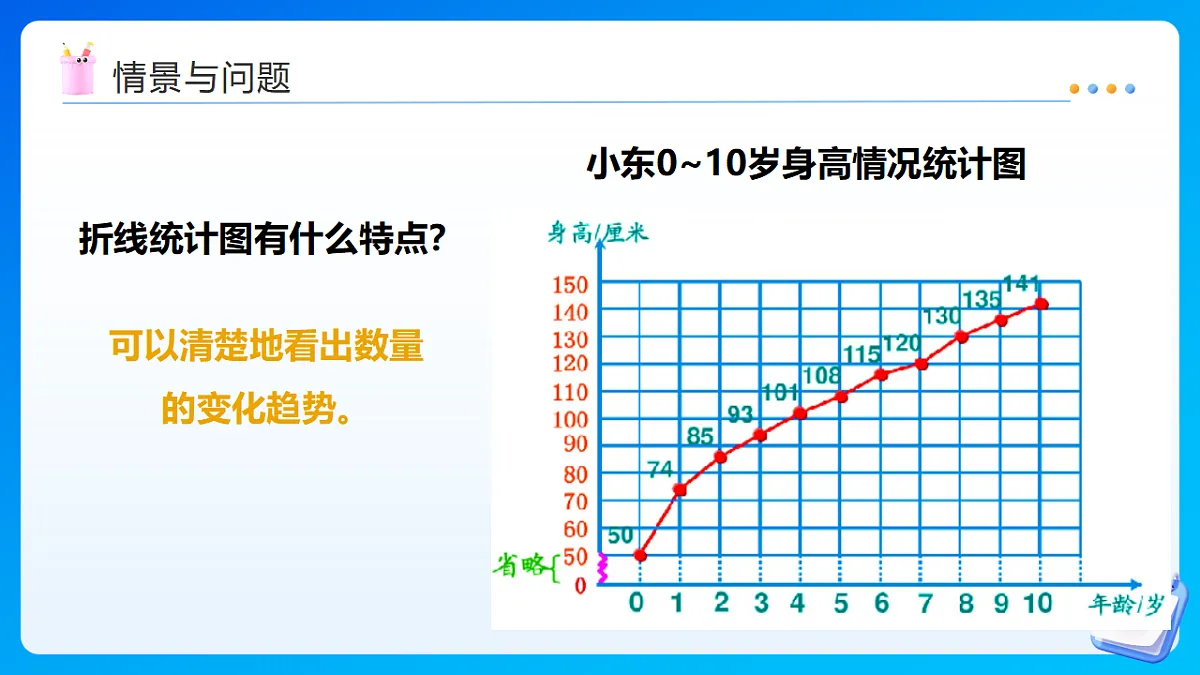 【任务型备课】西师大版六年级下册-4.1 扇形统计图（课件）第5页