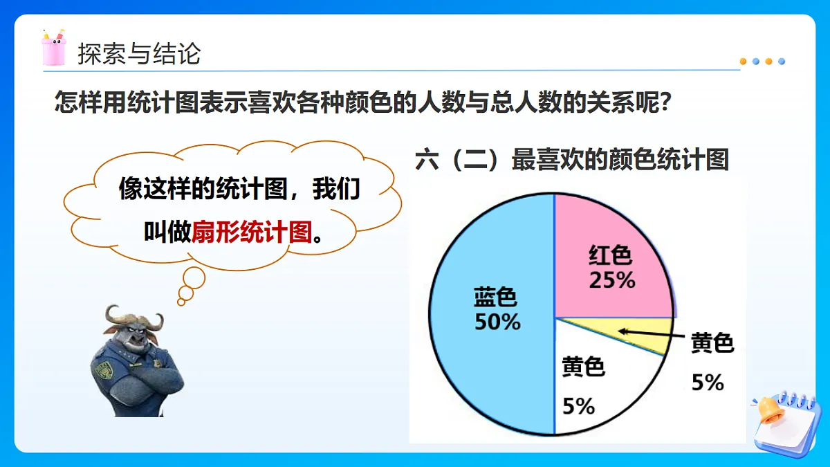 【任务型备课】西师大版六年级下册-4.1 扇形统计图（课件）第8页