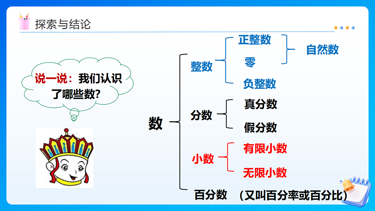 【任务型备课】西师大版六年级下册-5.1 数的认识（课件）第8页